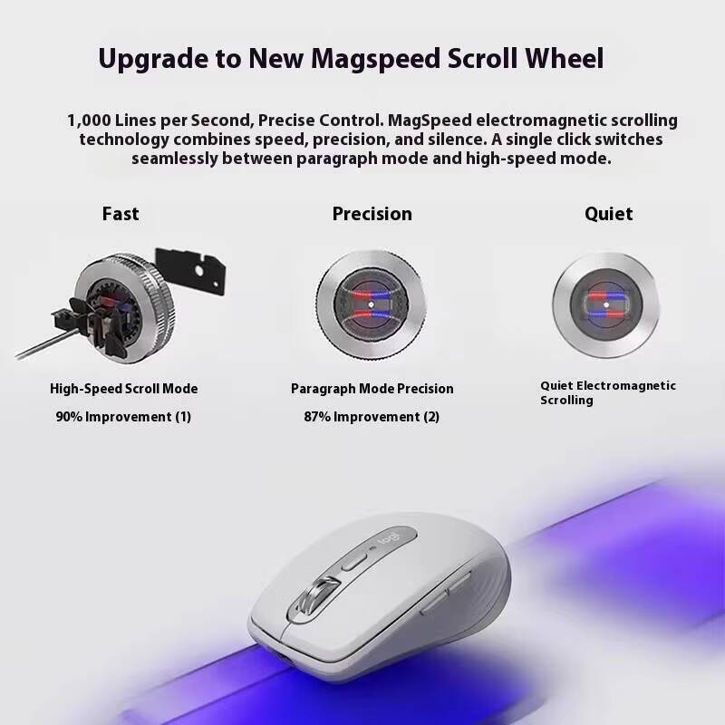 Ratón MX Anywhere 3S Premium - - Desk Setup For Work reseña y precio